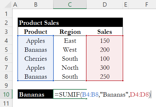 SUMIF formula for Bananas