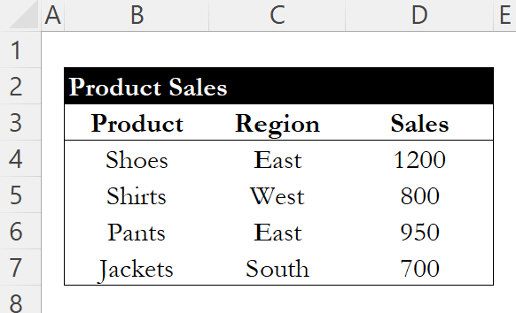 Product sales data table