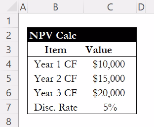 NPV cash flow data table