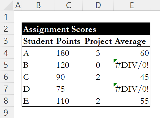Division formula showing DIV errors