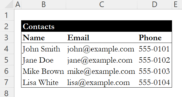 Cleaned dataset after removing duplicates