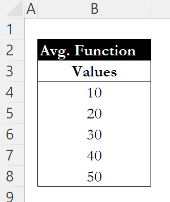 Data range for AVERAGE function