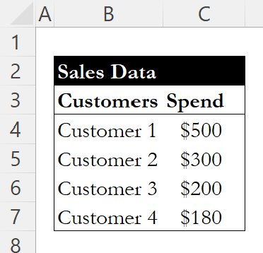 Sales data table